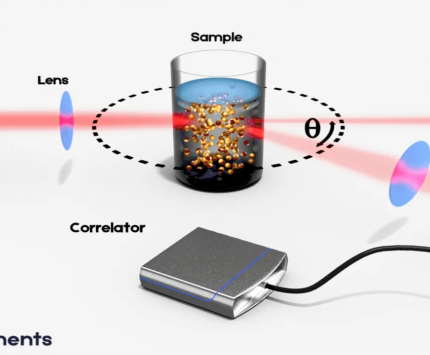 Esquema: Dispersion Dinámica de Luz - 1